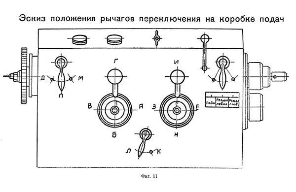Коробка подач токарно-гвинторізного верстата 95-ТВ 95-ТВ Коробка подач токарно-гвинторізного верстата